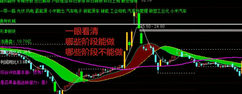 很好用的自用多空主图指标，趋势概念主题等一目了然，看一眼就知道能不能做，源码不加密，分享给大家