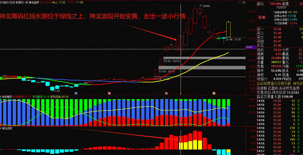 〖618钜惠神龙趋势〗主图/副图指标 神龙战法重磅发布 三大核心神龙指标 好股捕获易如反掌 通达信 源码