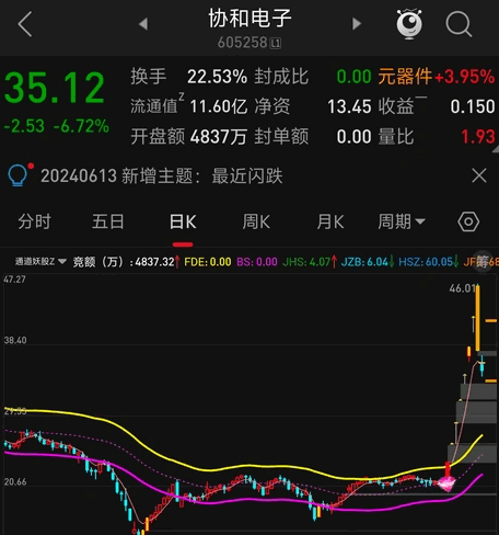 〖捉妖通道〗主图指标 一切的牛股妖股都逃不过捉妖通道的法眼 通达信 源码