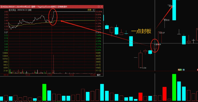 精品【妖股量化】一点封板主图/副图/选股指标，下午一点准时秒板，意味着资金实力越强，看好程度越高！