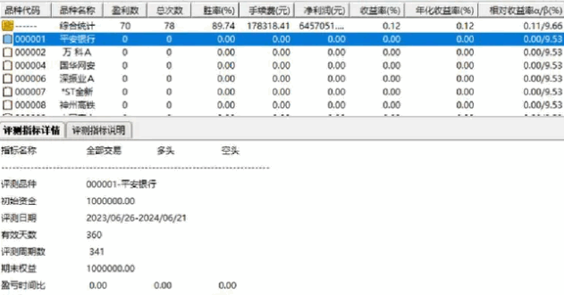 众筹指标系列〖大黑鲨竞价〗副图/选股指标 适合9点25竞价 评测胜率89% 手机电脑通用 通达信 源码