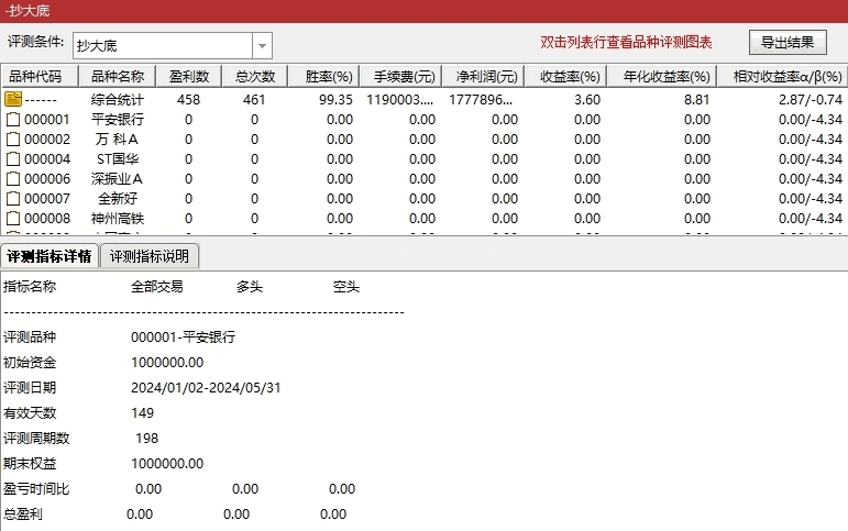 自用〖抄大底〗副图指标 9年通测准确率79%，2024年准确率99% 不含未来 通达信 源码