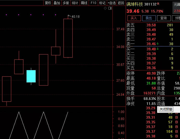 首板精选副图/选股指标，专为量化交易者设计，首板量化交易，首板专用量化利器，快速筛选出符合首板交易标准的票