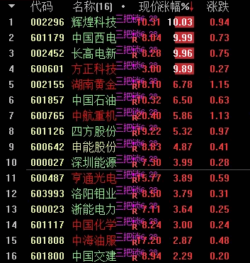 优化的通达信三把锁主副图/选股指标，超越了某些付费的指南针三把锁版本，特别适合有一定技术分析基础的股友使用