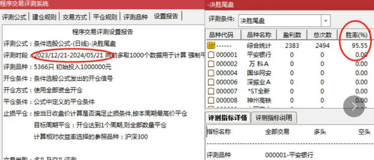 最近很火的众筹指标〖决胜尾盘〗副图/选股指标 优化版信号更佳 胜率95% 通达信 源码