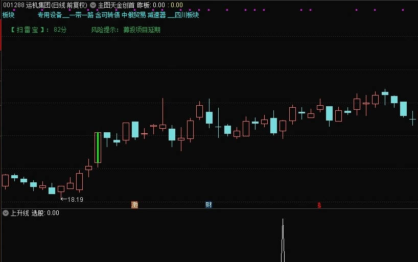 金钻【上升线】副图/选股指标，最低2个点出信号，适合震荡上升趋势行情，盘中预警，分享给需要的同学！