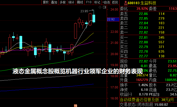 液态金属概念股概览机器行业领军企业的财务表现