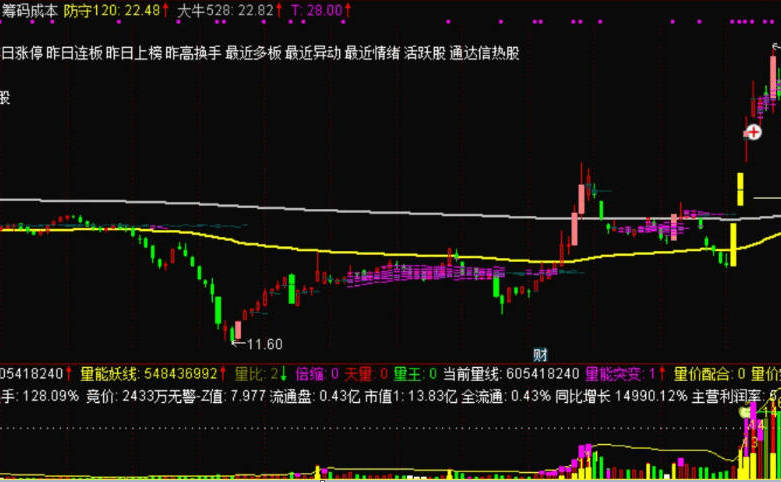 〖筹码成本〗主图指标 清晰可见主力见仓与洗盘 源码分享 通达信 源码