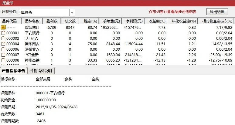 超越金钻【尾盘杀】副图/选股指标 8年通测成功率94%今买明卖 含成功率测试情况 通达信 源码