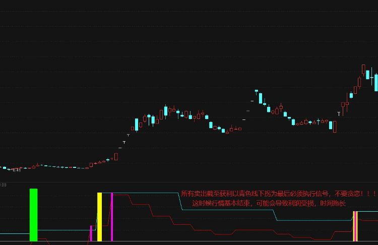 【妖股启动前】副图指标，直观反应是否成妖股的判断指标 通达信 源码