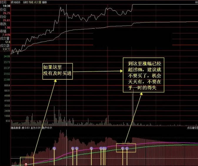 周末献礼：【分时打板预警】分时副图指标，分时涨停板T+0预警系统，本人珍藏，效果甚是好！