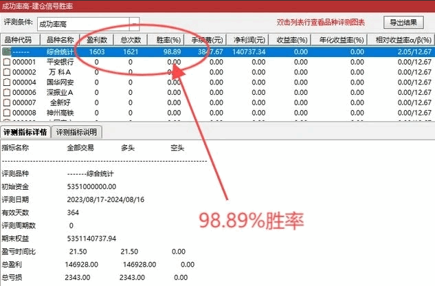 【建仓信号】副图/选股指标 98%高胜率 制作了2个版本的公式 通达信 源码