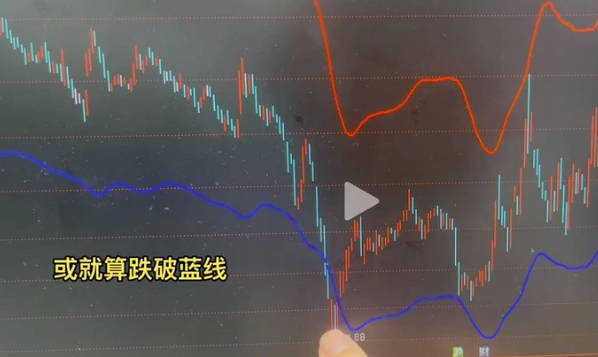 【交易之道】主图指标，本人自用指标，股价跌破蓝线上穿买点，无未来函数！
