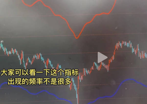 【交易之道】主图指标，本人自用指标，股价跌破蓝线上穿买点，无未来函数！