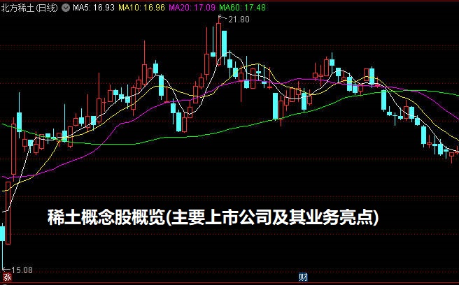 稀土概念股概览(主要上市公司及其业务亮点)