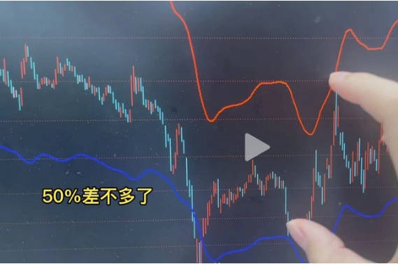 【交易之道】主图指标，本人自用指标，股价跌破蓝线上穿买点，无未来函数！