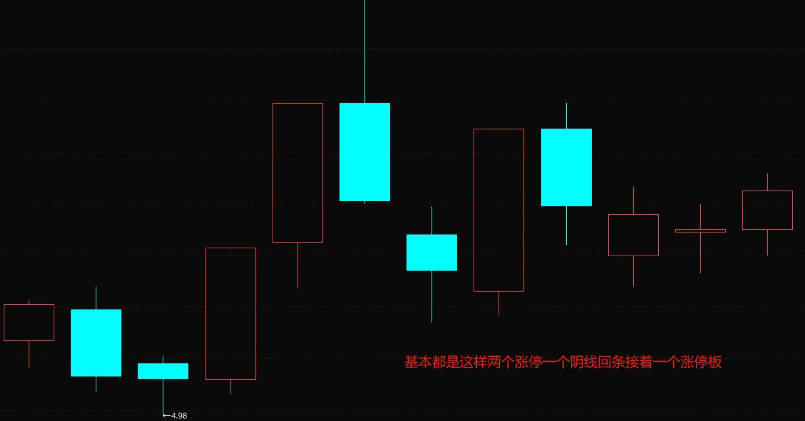 【连板低吸战法】副图/选股指标，龙头妖股回撤的最佳点，连续涨停之后股价回调的买点！