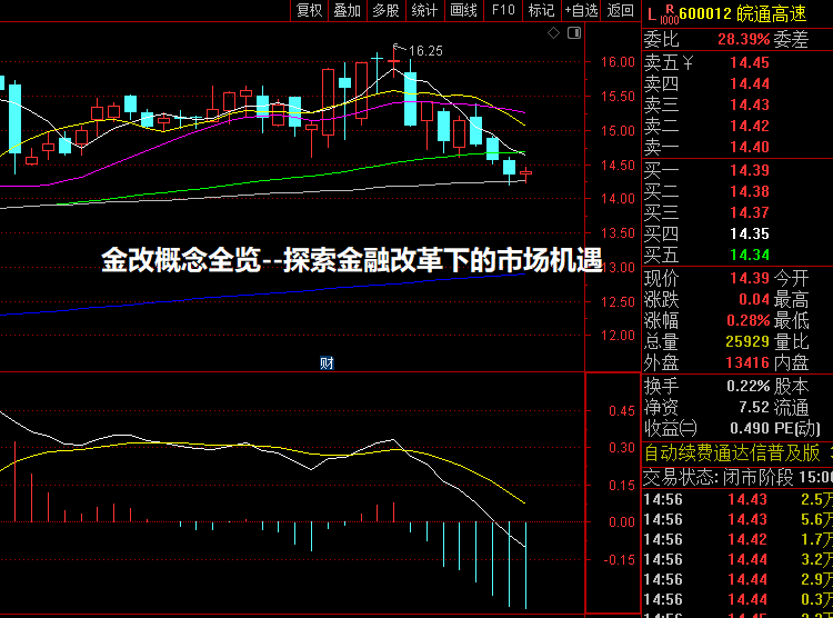 金改概念全览--探索金融改革下的市场机遇