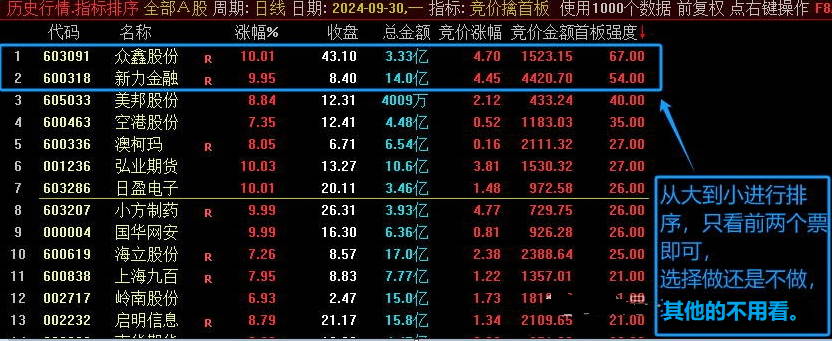 全网独一份【竞价擒首板】副图排序指标，只看龙一龙二专抓首板，全天信号不变！