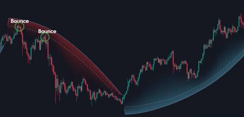 李津大局观【自适应半径轨迹波段】主图指标，源自海外tradingview精髓，引领T+0牛市策略新风尚！