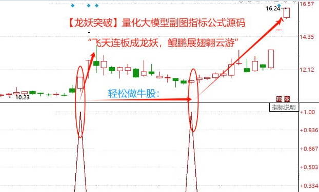 量化大模型【龙妖突破】副图与选股指标，助你驰骋股市，捕捉飞天连板的神话