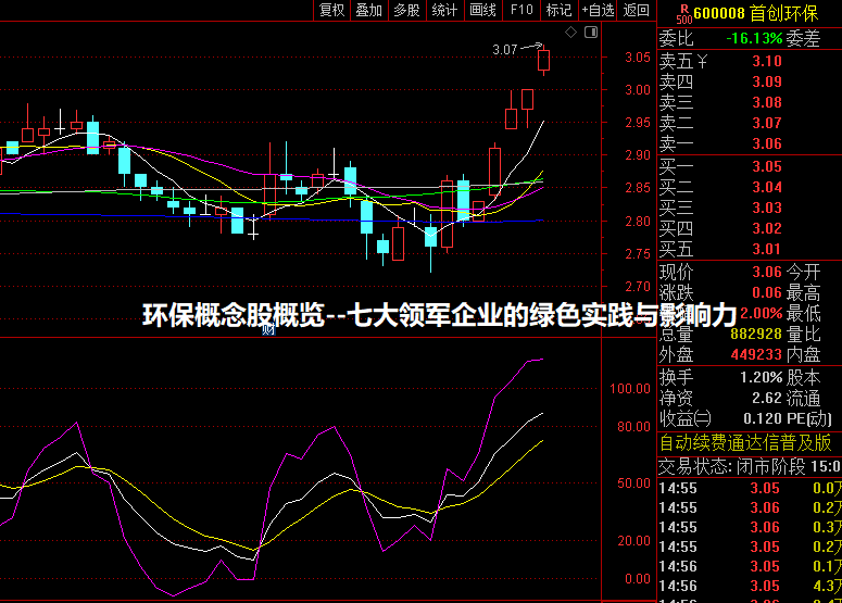 环保概念股概览--七大领军企业的绿色实践与影响力