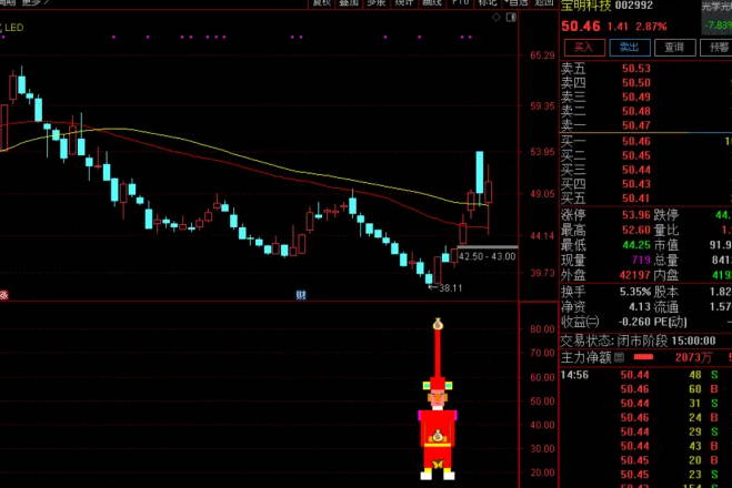 通达信精品【财神反转】副图/选股指标，一款抄底胜率接近90%的公式，9月以来出票百分百大赚