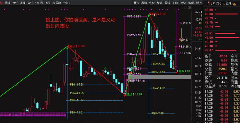 最近很火的【精准波段大师】主图指标，全网唯一解密源码分享，媲美金钻指标，附详细图文指南！