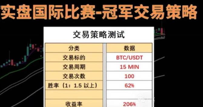 【RobHoffman量化策略】主图指标，冠军交易员62%胜率的交易秘籍，TradeView通达信定制翻译版！