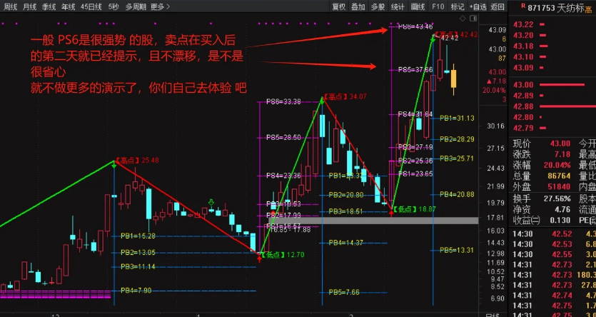 最近很火的【精准波段大师】主图指标，全网唯一解密源码分享，媲美金钻指标，附详细图文指南！