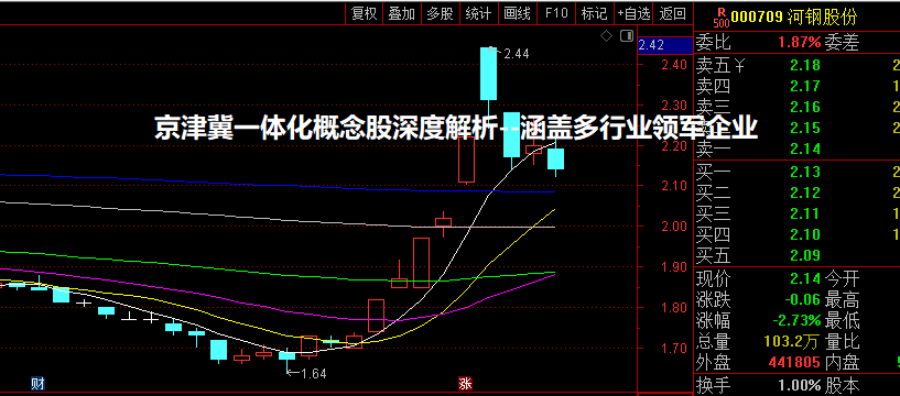 京津冀一体化概念股深度解析--涵盖多行业领军企业