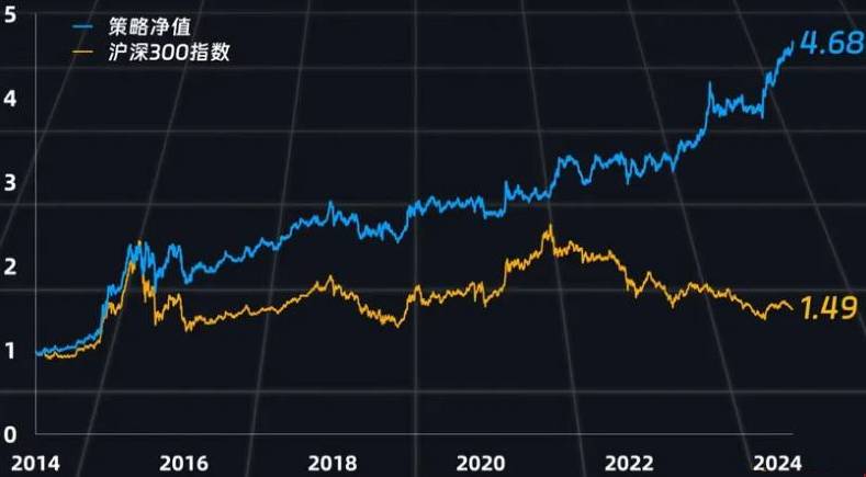 魔改换手率因子策略【L_HSL】副图排序指标，量化大神牛逼策略吊打99%指标，无未来源码！