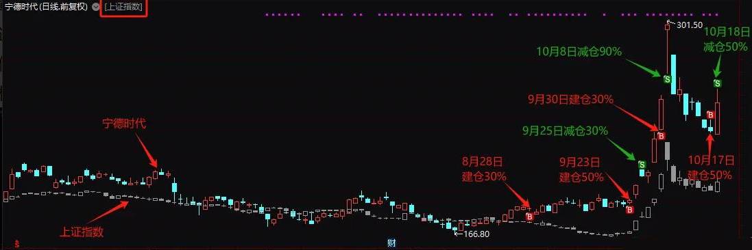 魔改换手率因子策略【L_HSL】副图排序指标，量化大神牛逼策略吊打99%指标，无未来源码！