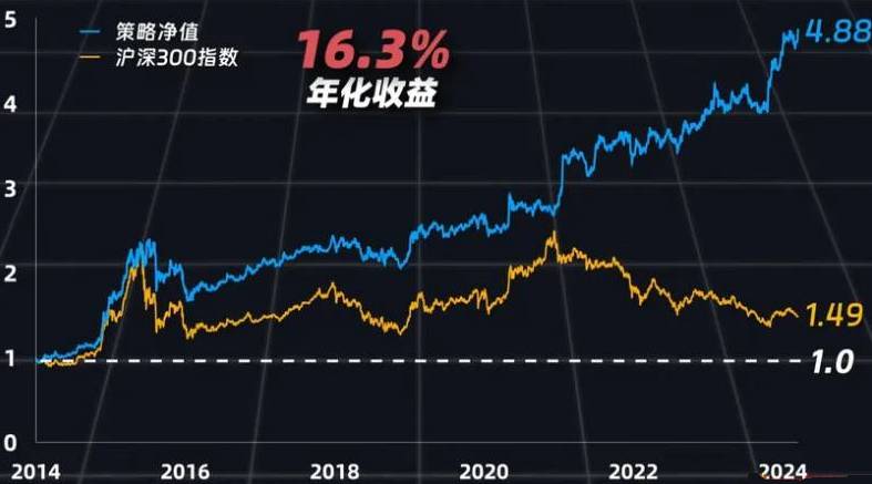 魔改换手率因子策略【L_HSL】副图排序指标，量化大神牛逼策略吊打99%指标，无未来源码！