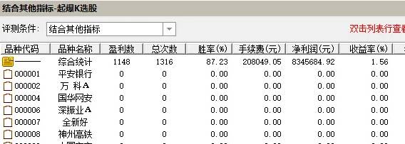 【操盘三部曲】主图/副图/选股指标，吸筹+试盘+洗盘+拉升，起爆跟庄上车，跟庄一起舞！