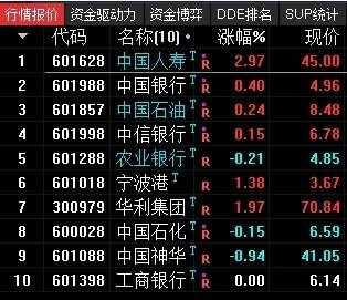 魔改换手率因子策略【L_HSL】副图排序指标，量化大神牛逼策略吊打99%指标，无未来源码！