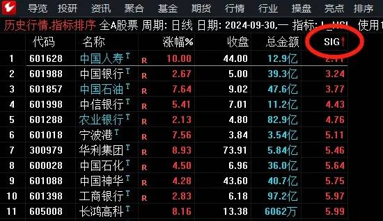 魔改换手率因子策略【L_HSL】副图排序指标，量化大神牛逼策略吊打99%指标，无未来源码！