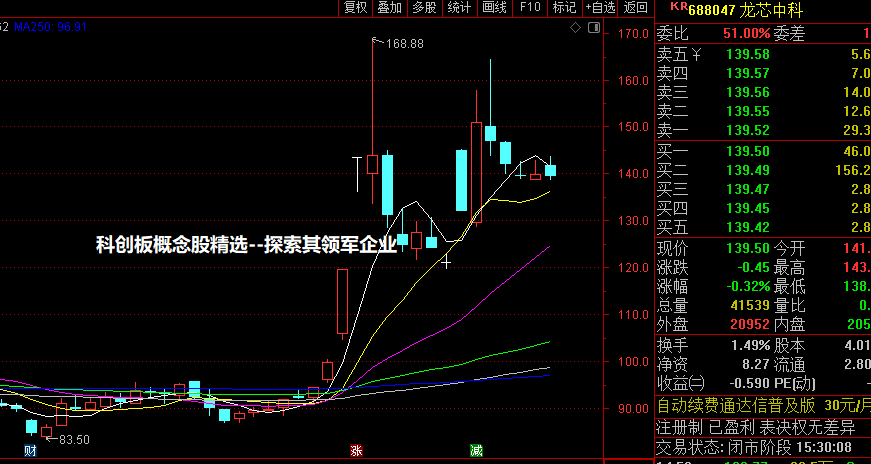 科创板概念股精选--探索其领军企业