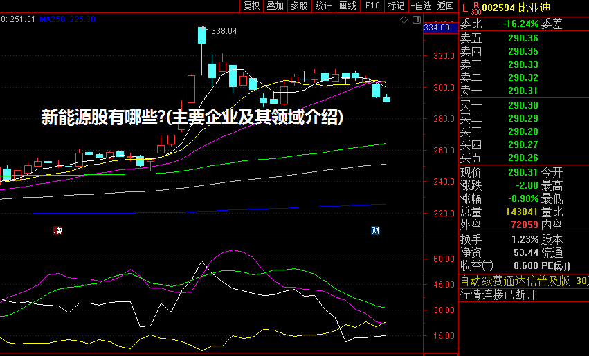 新能源股有哪些?(主要企业及其领域介绍)