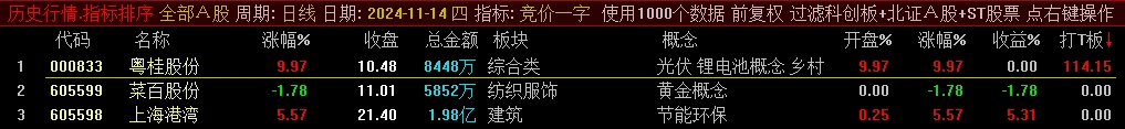 【竞价一字开天门】副图指标，打板高手看过来，只关注排序第一个！