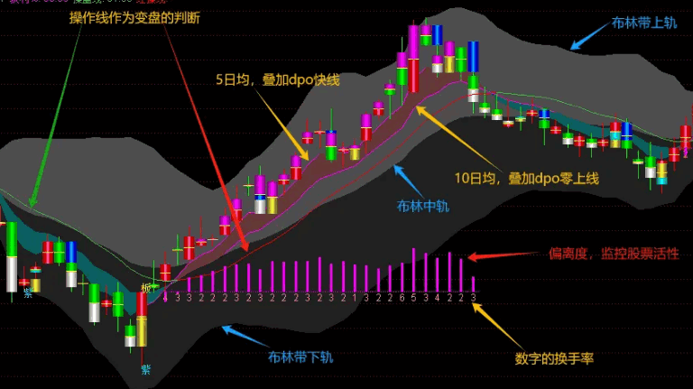 【紫气牛来】主图指标，拥有紫气，牛自会来！