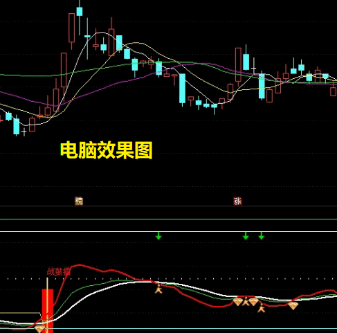 高价群里的【战鼓擂】副图+选股指标，通达信电脑版+手机版通用，源码无加密！