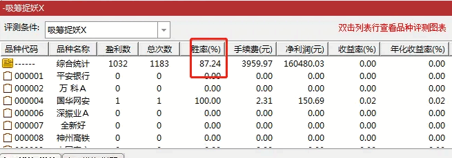  通达信【吸筹捉妖】副图与选股指标，精进信号算法，抄底捕捉市场潜力股！