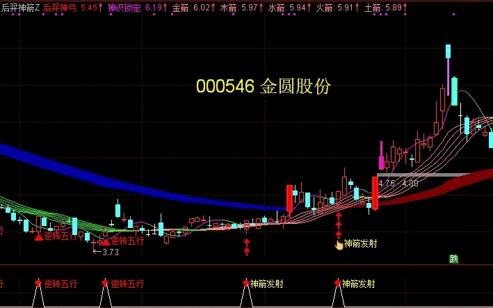 原创【后羿神箭】主图+副图+选股指标源码，吃尽波段涨幅，累计复利轻松翻倍！