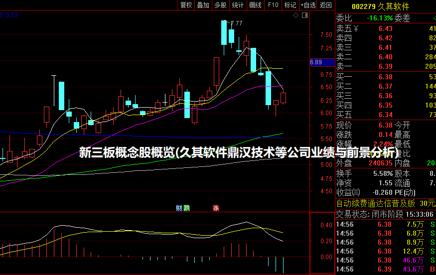 新三板概念股概览(久其软件/鼎汉技术等公司业绩与前景分析)