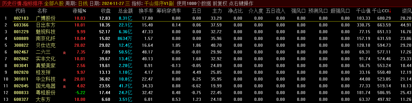 【千山排序V1】副图指标，根据千山老师的指标集合在一起排序，需要L2支持！