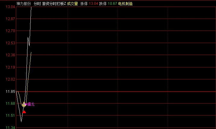 【游资分时打板擒龙】分时主图指标，游资分时潜伏日内强龙，识别突破关键阻力的瞬间信号准！