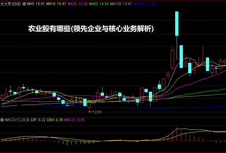 农业股有哪些(领先企业与核心业务解析)