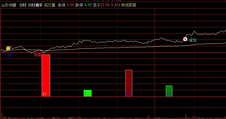 通达信【分时上涨抓手】分时主图指标，密切监控主力资金动向，实时掌握市场情绪脉搏