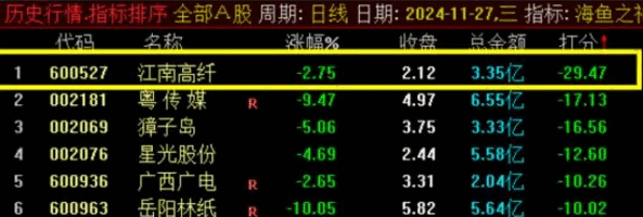 【海鱼之神】副图排序+选股指标，阴线低吸，尾盘打分选股，适用于震荡行情，手机电脑通用